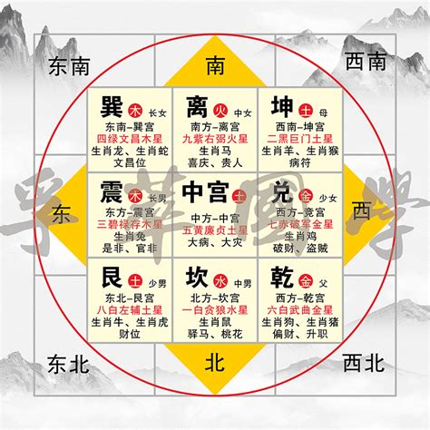 九宫格方位|最详细的八卦空间方位全解（2020最新图解版）